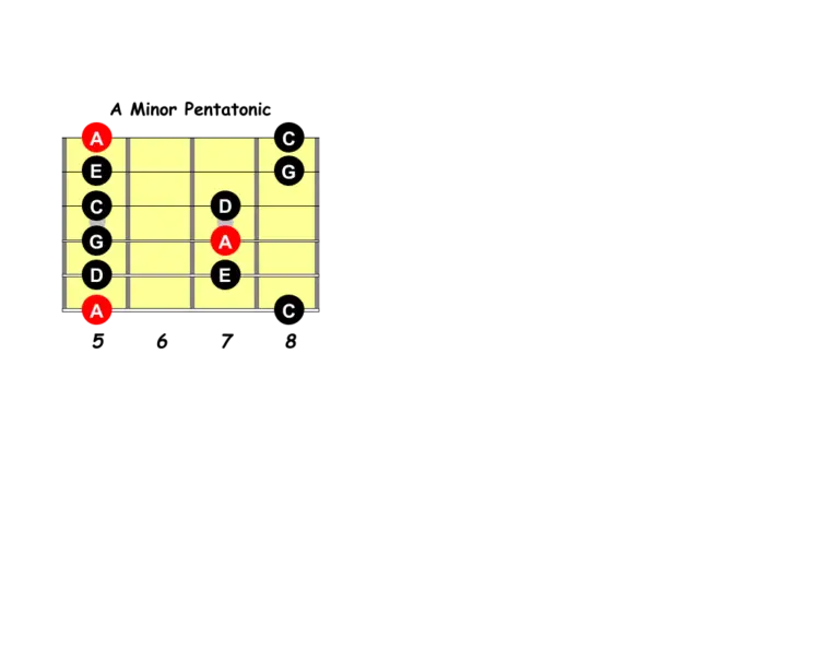 Penta_A minor_Link image